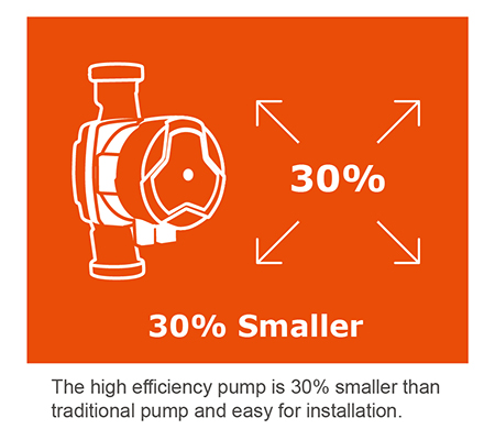 What Is A High Efficiency Circulator Pump?