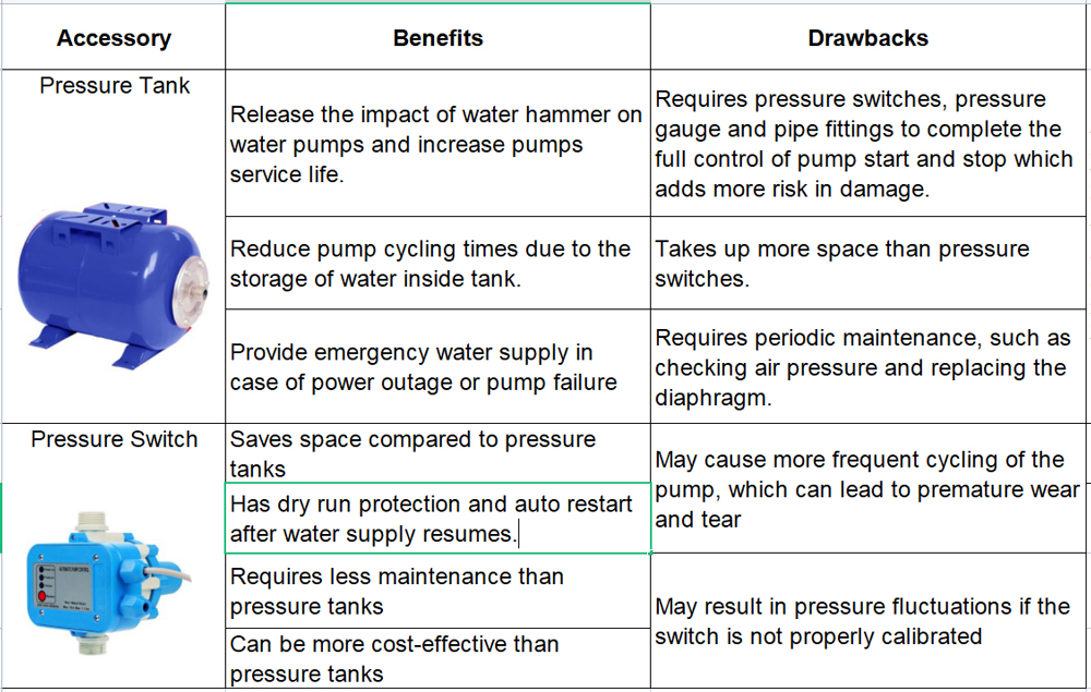 Pressure Tanks vs. Pressure Switches:  Which One Is Right for Your Home's Water System?cid=44