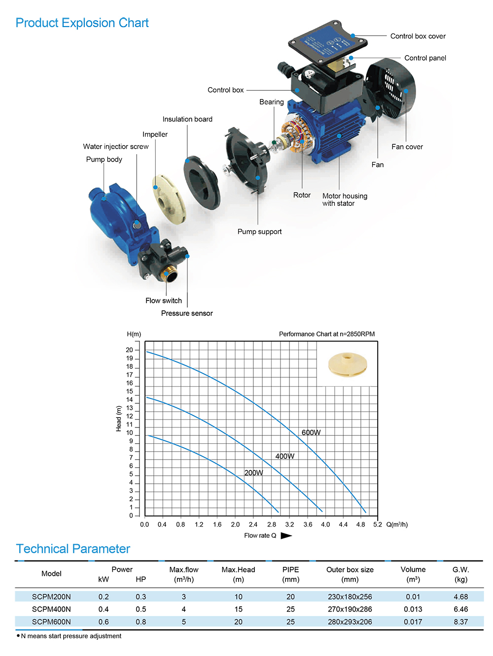 Intelligent Centrifugal Booster Pump