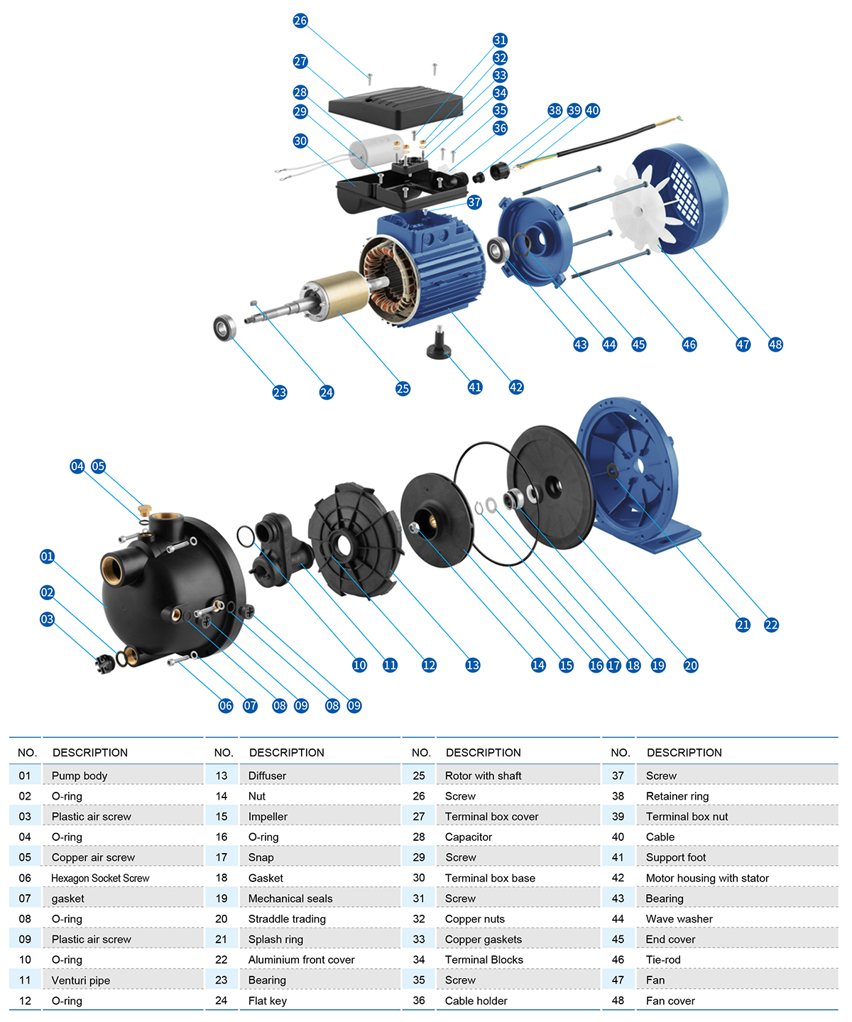 Bomba JET de acero inoxidable—SJETS