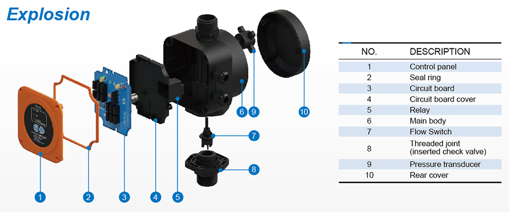 HYDROCALL-Controlador de bomba inteligente