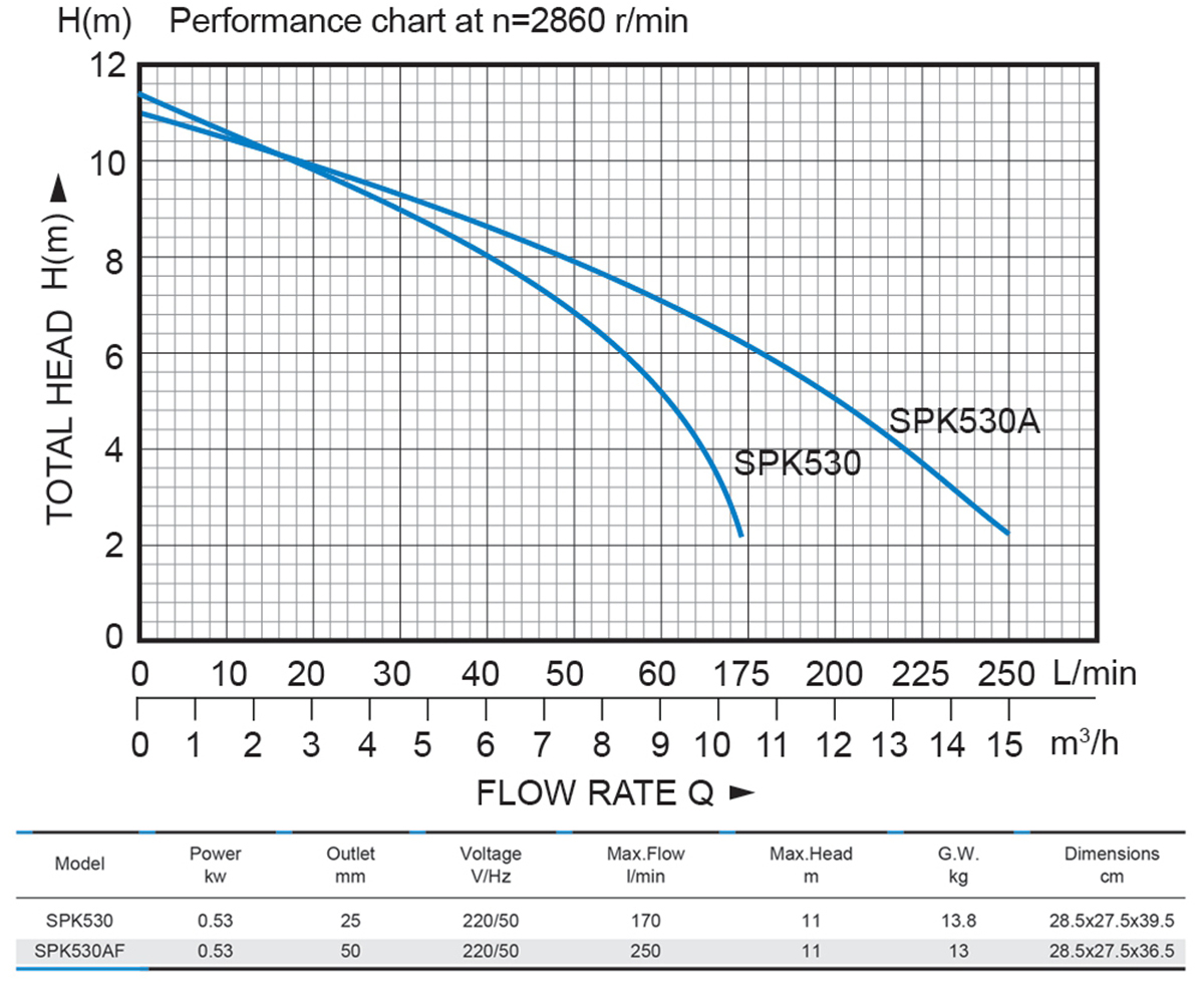 Bomba sumergible de succión inferior de 1 mm