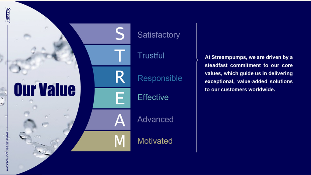 Nueva llegada: Bombas multietapa autocebantes serie SPRING diseñadas para sistemas de agua modernos