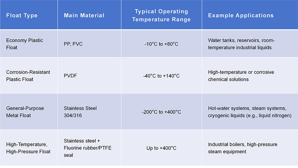 Fundamentos del interruptor de flotador: una guía práctica para compradores de bombas Fundamentos del interruptor de flotador: una guía práctica para compradores de bombas