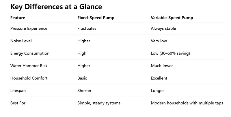 No compre la bomba equivocada: esta es la diferencia que realmente importa No compre la bomba equivocada: esta es la diferencia que realmente importa