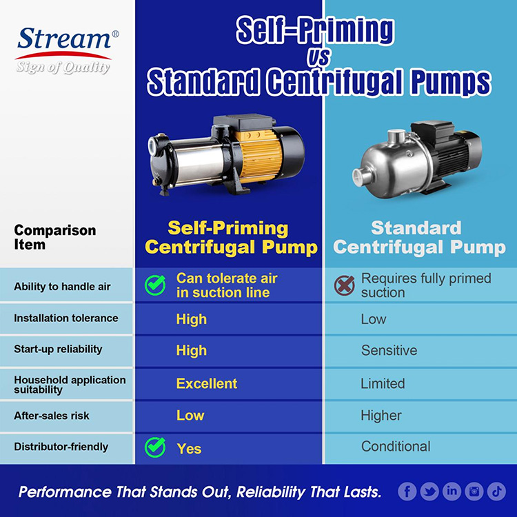 ¿Por qué las bombas centrífugas autocebantes son una opción rentable para los distribuidores de bombas europeos?cid=46 ¿Por qué las bombas centrífugas autocebantes son una opción rentable para los distribuidores de bombas europeos?cid=46