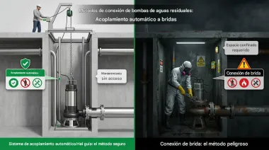 M&eacute;todos de conexi&oacute;n de bombas de aguas residuales: Acoplamiento autom&aacute;tico a bridas