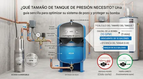 ¿Qué tamaño de tanque de presión necesito para mi bomba de agua?