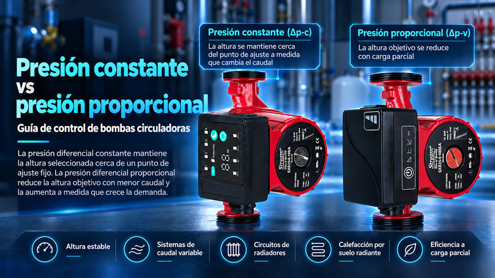 Presión constante vs proporcional en bombas circuladoras