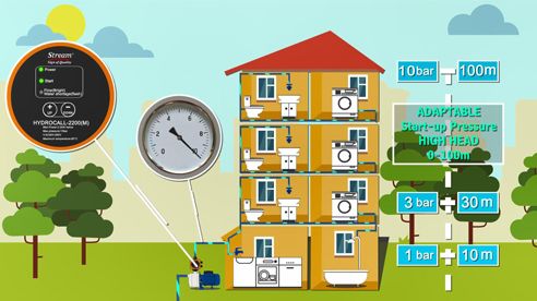 ¿Qué es un controlador de bomba automático?