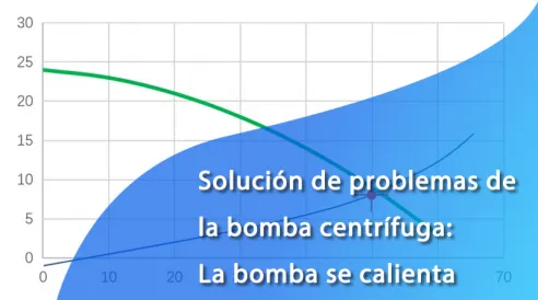 Solución de problemas de la bomba centrífuga: la bomba se calienta