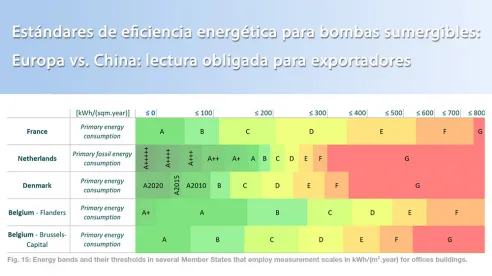 Estándares de eficiencia energética para bombas sumergibles: Europa vs. China: lectura obligada para exportadores
