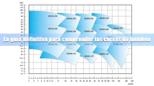 La guía definitiva para comprender las curvas de bombeo