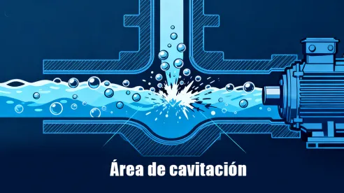 Detenga la cavitación con una instalación adecuada de la bomba