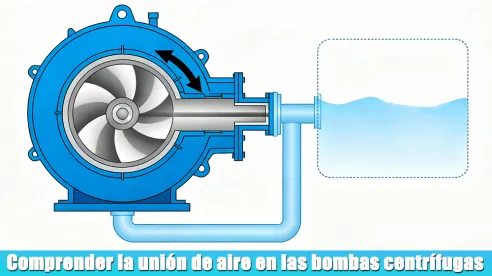 Comprensión de la retención de aire en bombas centrífugas